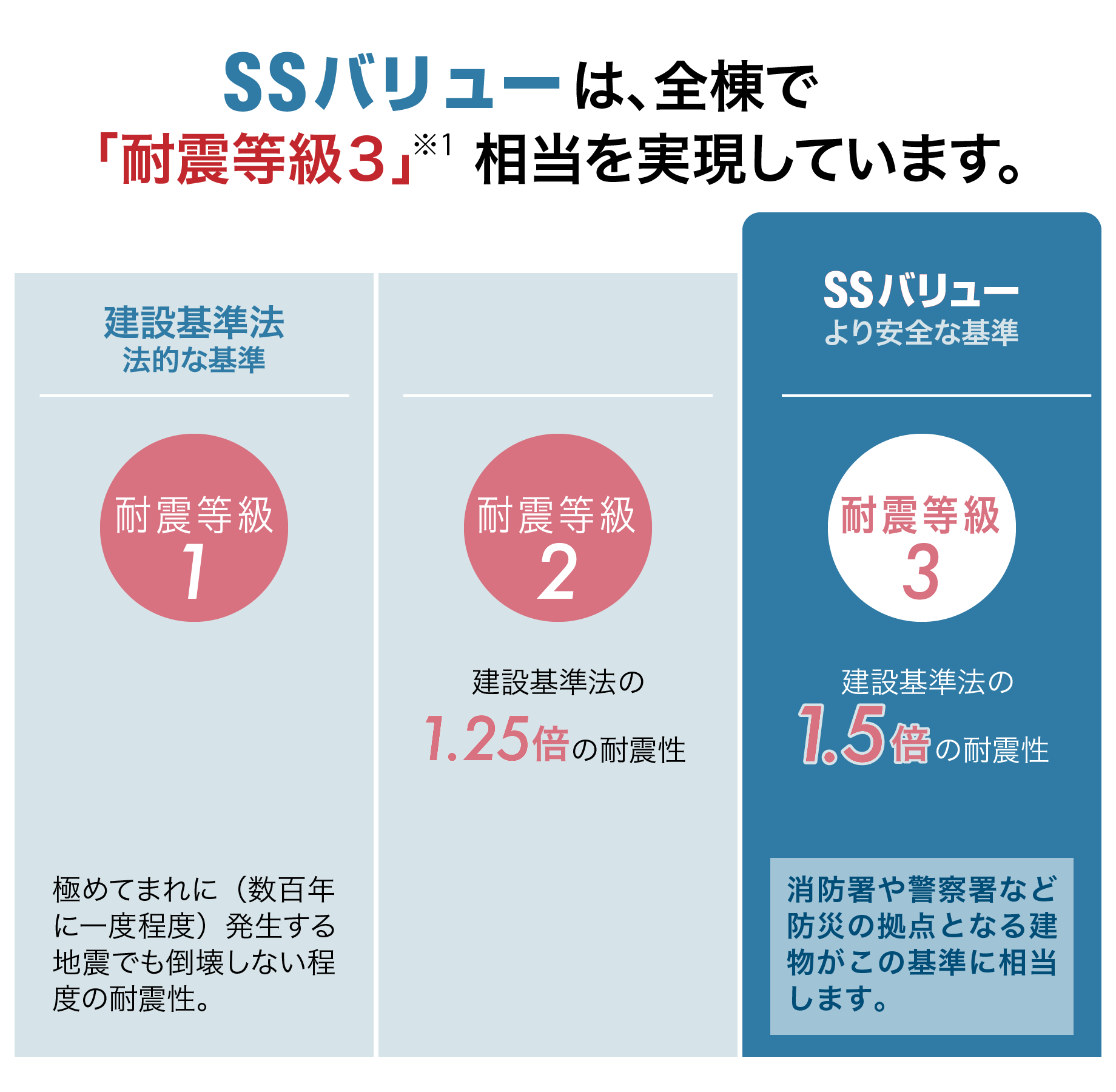 SSバリュー SSバリュー