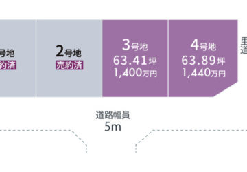 安倍8期区画図